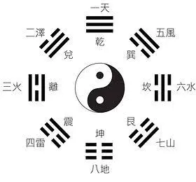 八字中的「大起大落型」详解
